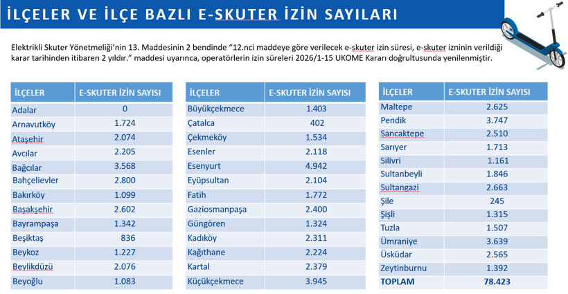 İstanbul sokaklarında yer kalmayacak: Resmen onaylandı - Resim : 4