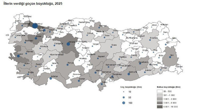 TÜİK verileri yayımlandı: Ekonomi iç göçü de vurdu, en fazla ve en az göç alan iller belli oldu - Resim : 3