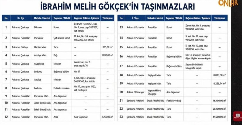 Bir varmış bir yokmuş: Melih Gökçek E-devlet kaydını yayımladı - Resim : 1
