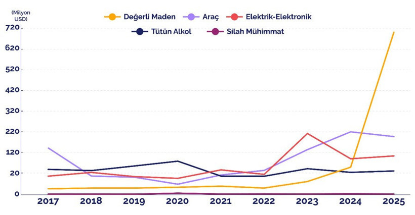 Metamfetamin Türkiye’yi kuşatıyor - Resim : 2