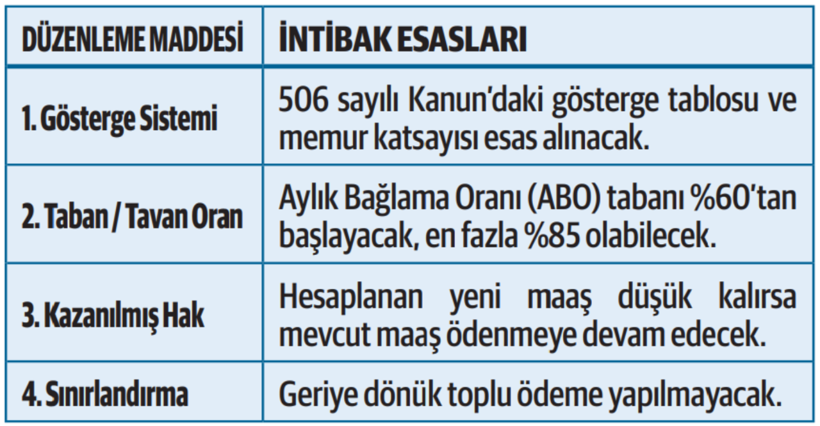 Emeklilere yeni destek paketi: İsa Karataş 3 teklifi açıkladı - Resim: 11