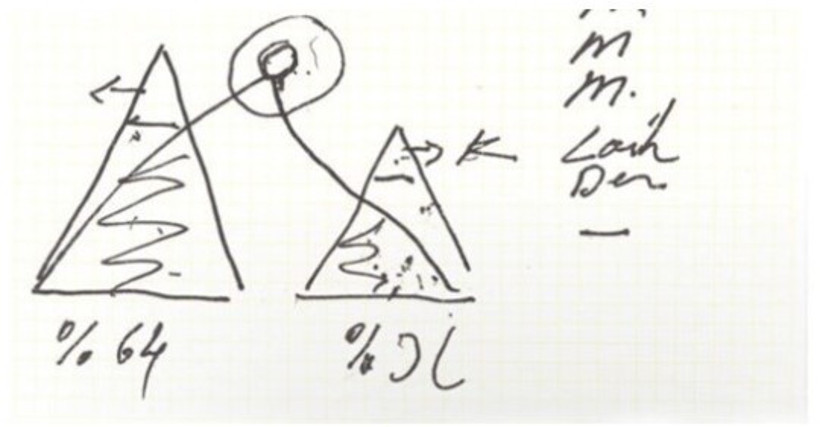 Bu sefer &uuml;&ccedil;gen &ccedil;izmedi doğru &ccedil;ekti&hellip; Bah&ccedil;eli &ccedil;izdiyse tamamdır - Resim : 1