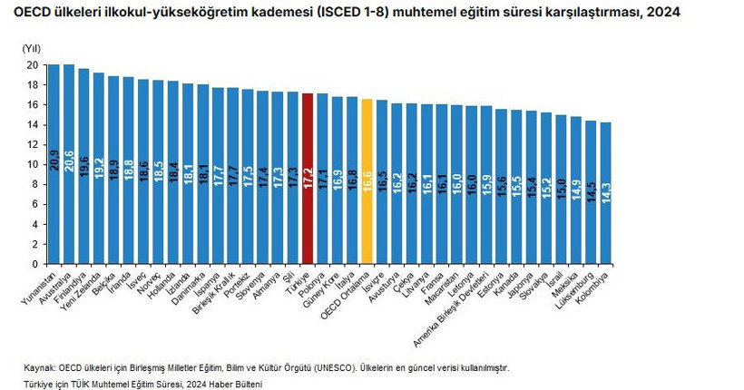Türkiye'de eğitim düşüşte: TÜİK zirvede ve dipte olan illeri açıkladı - Resim : 2