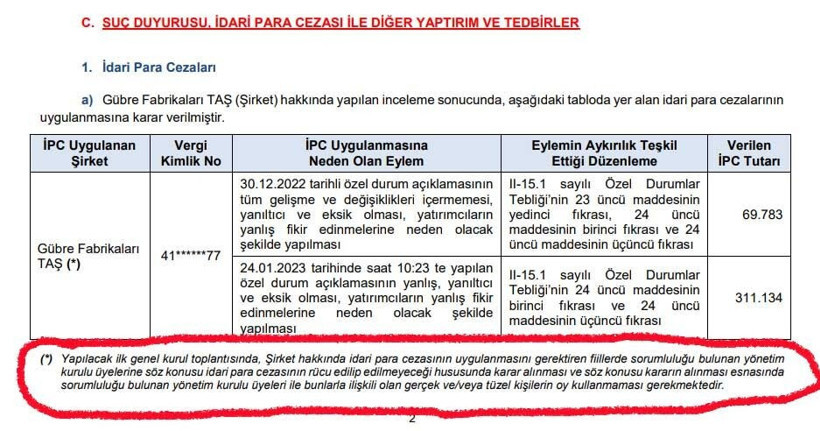 Gübretaş’tan ‘hissedar’ şoku: Tarım Kredi’de ‘Altın skandalı’ cezası o kişiye kesildi - Resim : 1