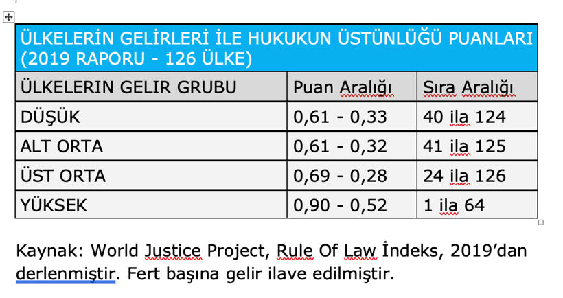 Hukukun üstünlüğü ve insan refahı… - Resim : 1