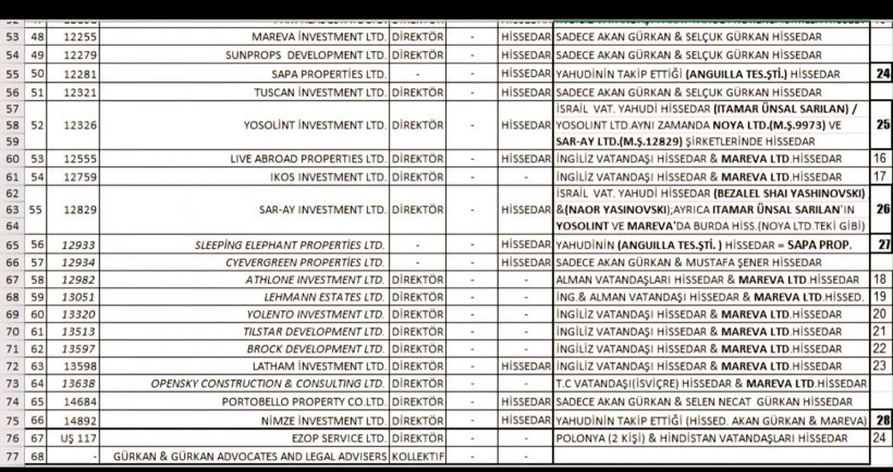KKTC sessiz işgal sürüyor: İstilanın belgeleri ortaya çıktı - Resim : 2