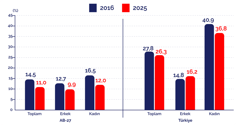 Gençleri gözden çıkardılar: 12,8 milyon kişi sistemden tamamen koptu - Resim : 2
