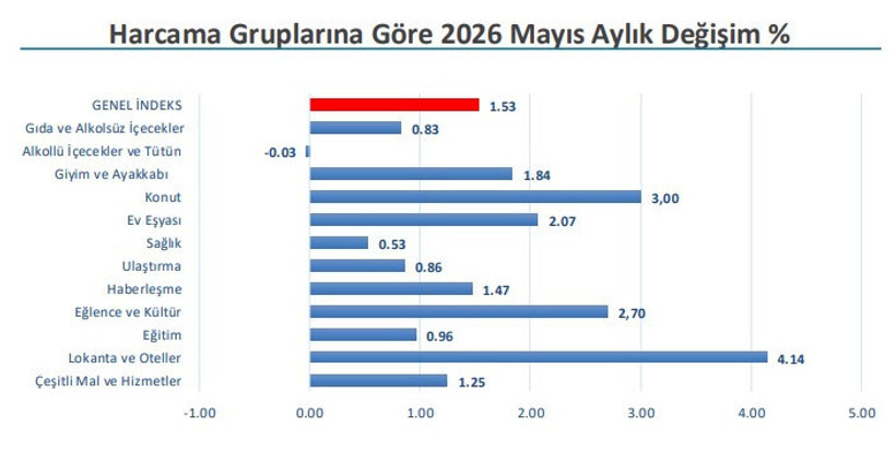 İTO açıkladı: Yıllık enflasyon yüzde 36,77'ye dayandı - Resim : 2