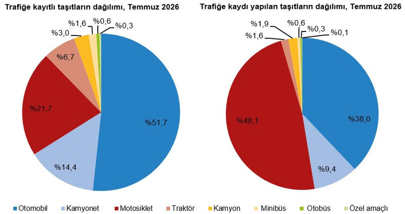 Otomobil piyasasında rakamlar değişti: Dev marka solladı - Resim : 2