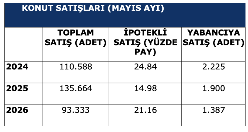 Konut alma zamanı mı? - Resim : 1