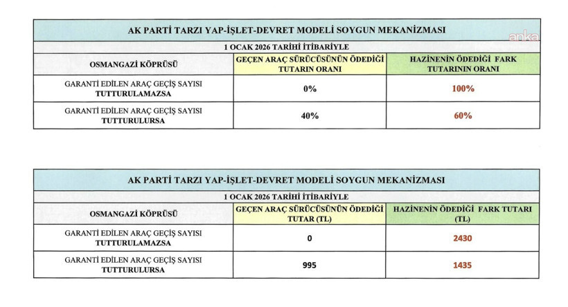 CHP'li Deniz Yavuzyılmaz verileri paylaştı: Bunun adı garantili soygundur - Resim : 4