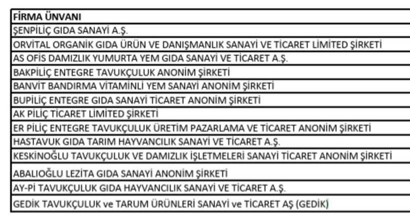 Beyaz et sektörüne operasyon: Aralarında Banvit, Şenpiliç ve Keskinoğlu da var - Resim : 1