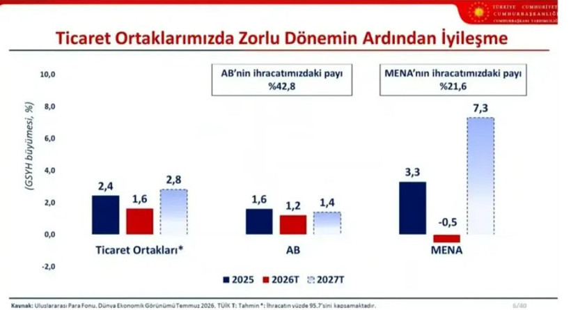 Cumhurbaşkanı yardımcısı Cevdet Yılmaz Orta Vadeli Programı açıkladı - Resim : 2