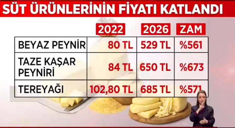 Türkiye'de kahvaltı etmek lüks oldu: Peynire yüzde 600 zam geldi - Resim : 1