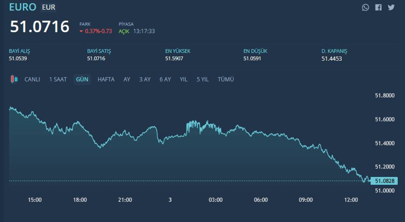Savaş gerilimi piyasaları vurdu: Altın, gümüş, döviz ve petrol fiyatlarında son durum - Resim : 4