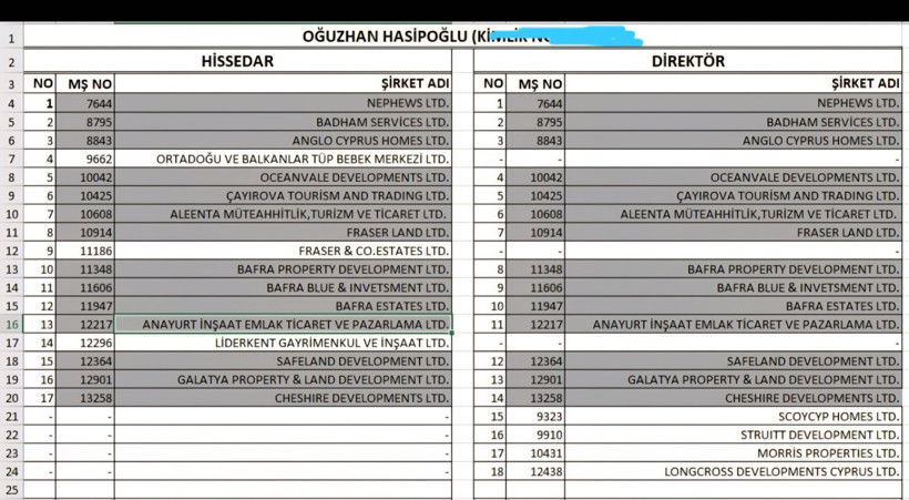 KKTC sessiz işgal sürüyor: İstilanın belgeleri ortaya çıktı - Resim : 12