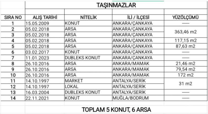 Murat Emir&rsquo;den gazeteci tutuklamalarına sert tepki - Resim : 1
