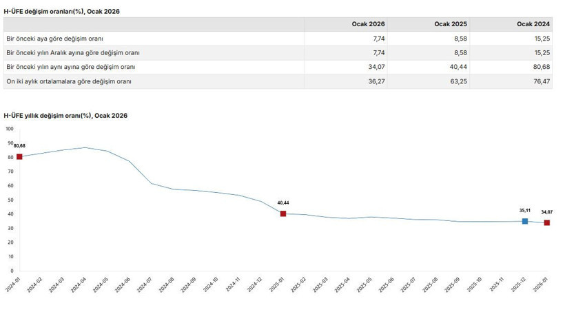 İşsizlik rakamları açıklandı: Gerçek işsizlik yüzde 29,9 oldu Resmi işsizlik yüzde 8,1 - Resim : 6