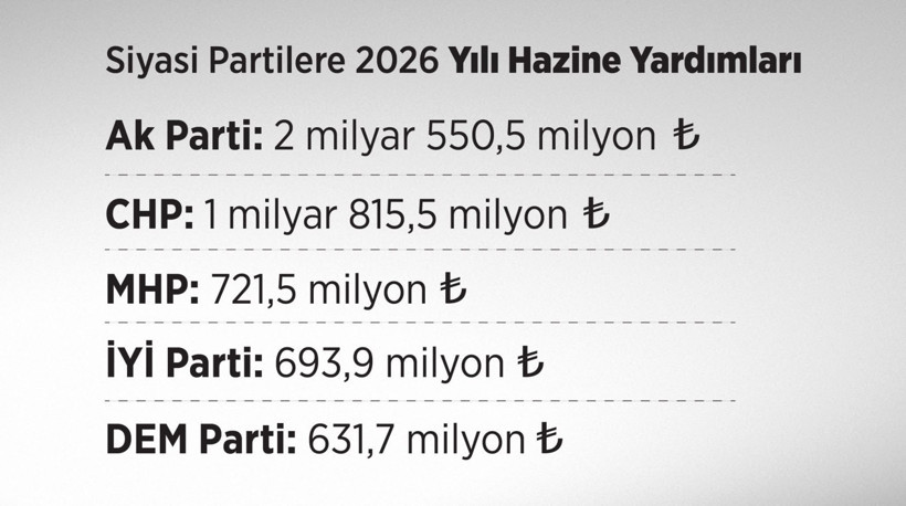 YENİ Parti toplam bağış miktarını açıkladı: 1 günde 26 milyon lira - Resim : 1