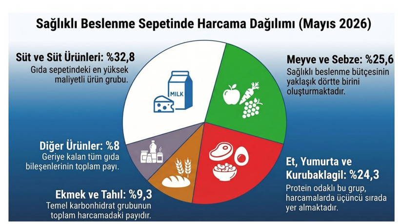 BİSAM açıkladı: Türkiye nüfusunun yüzde 30’u yoksul, yüzde 20’si aç - Resim : 2