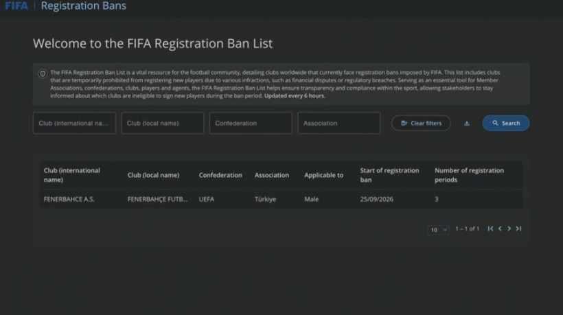 FIFA'dan Fenerbahçe'ye 3 dönem transfer yasağı - Resim : 1