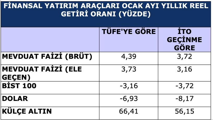 Altın risk sınırında - Resim : 1