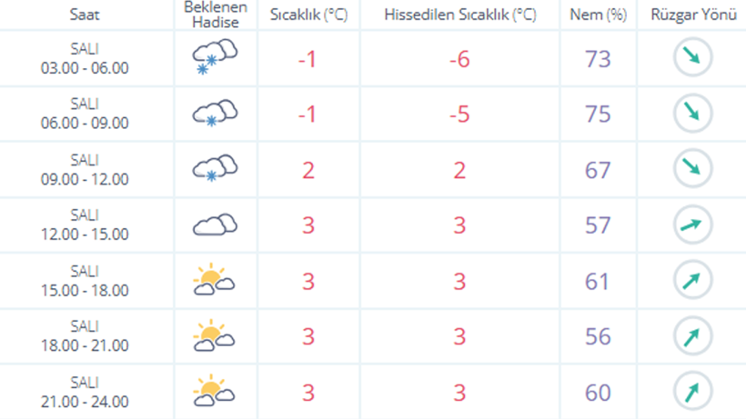 Yola çıkacaklar dikkat: Buzlanma alarmı - Resim: 4