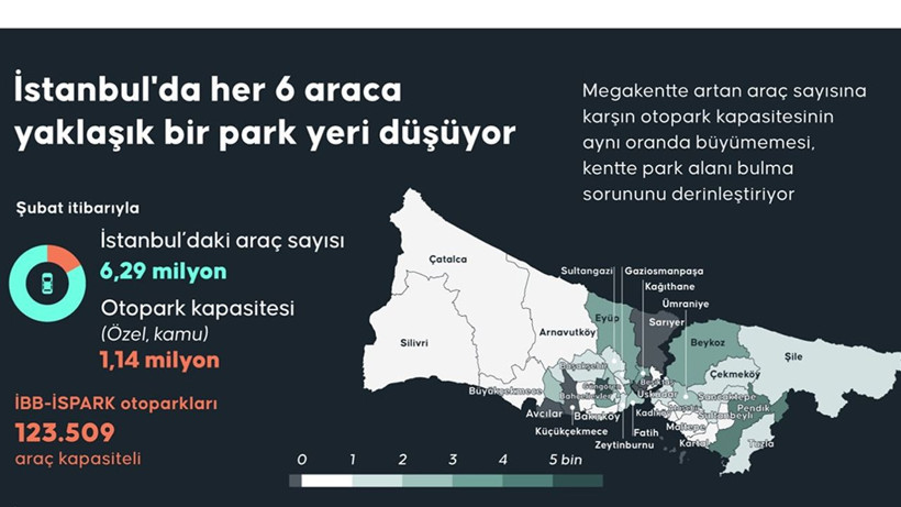 İstanbul'da en çok otopark alanına sahip 10 ilçe - Resim: 2
