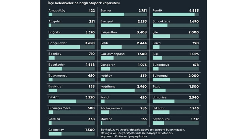 İstanbul'da en çok otopark alanına sahip 10 ilçe - Resim: 3