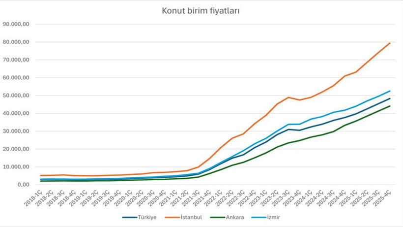 Türkiye’de kiralar ev fiyatlarını geride bıraktı - Resim: 4