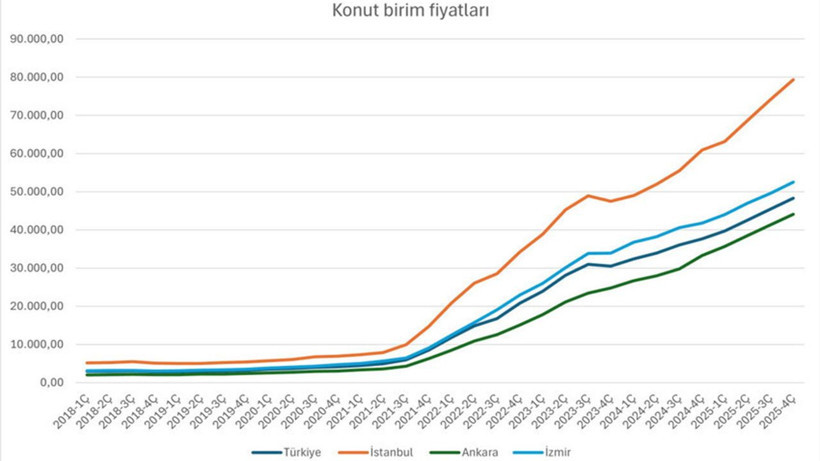 Türkiye’de kiralar ev fiyatlarını geride bıraktı - Resim: 5