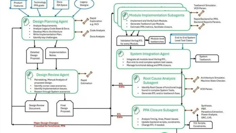 Yapay zeka bunu da başardı: İşlemci tasarladı - Resim: 7