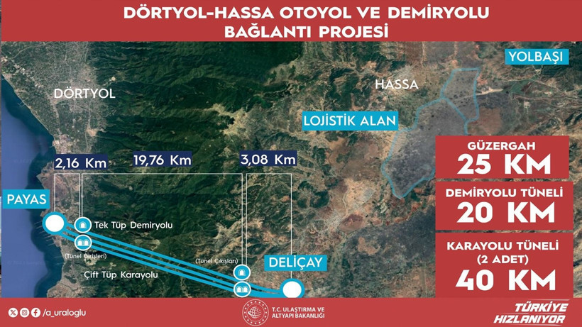 Dünyada bir ilk: Ulaşım 1 saatten 5 dakikaya düşecek - Resim: 3