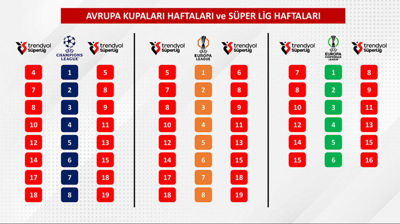TFF Süper Lig'de yasaklı haftaları ve fikstür kısıtlamalarını açıkladı - Resim : 4