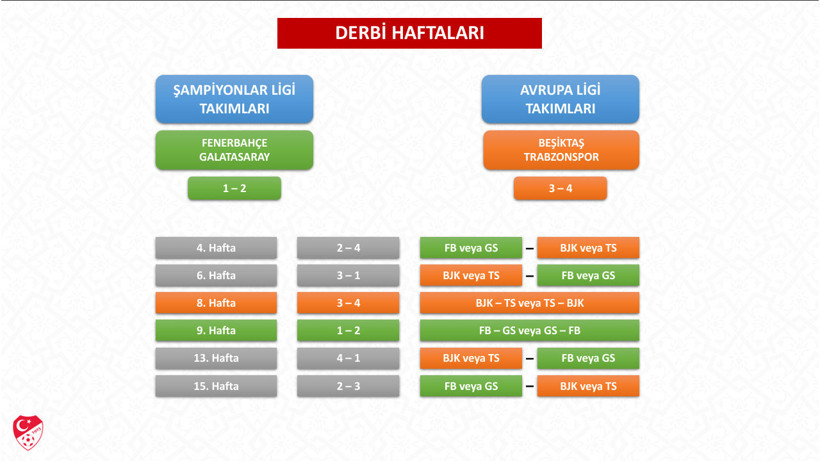 Süper Lig'de yeni sezonun muhtemel derbi haftaları belli oldu - Resim : 1