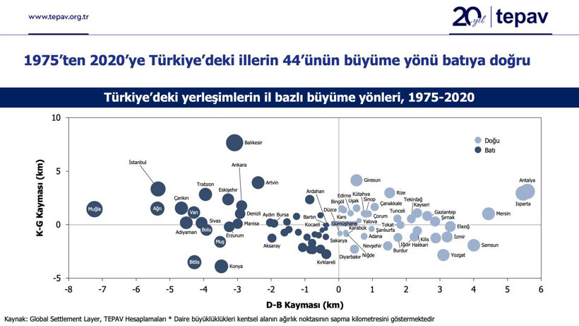 Türkiye’de 5 şehir yer değiştirdi: Hangi ilimiz hangi yöne doğru ilerledi? - Resim: 7
