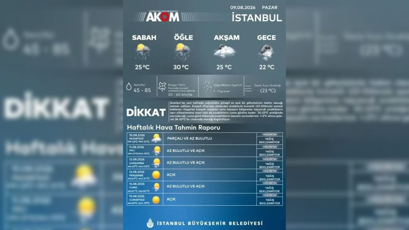 Meteoroloji bu hafta için tarih verdi: Gök gürültülü sağanak geliyor - Resim: 9