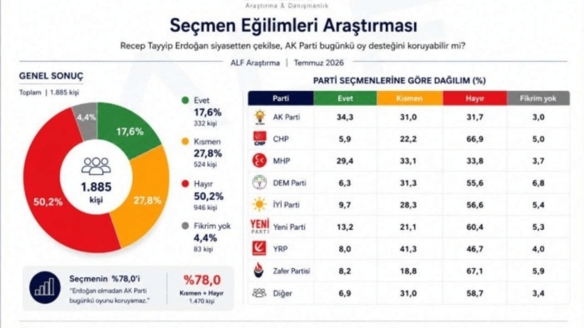 AK Parti'yi sarsacak gerçek: Erdoğan sonrası için korkutan anket - Resim: 7