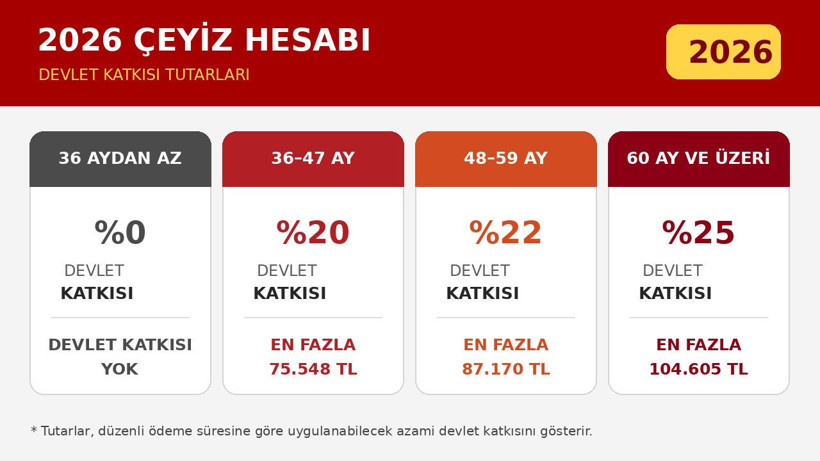 Çeyiz hesabında 27 yaş engeli: Gençler devlet desteğinden neden vazgeçiyor? - Resim: 7