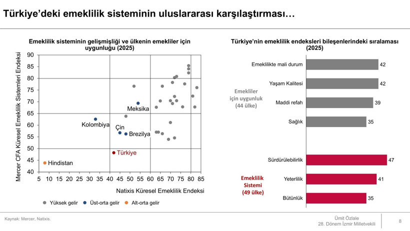 Türkiye ilk 5'te: Ama nerede? - Resim : 1