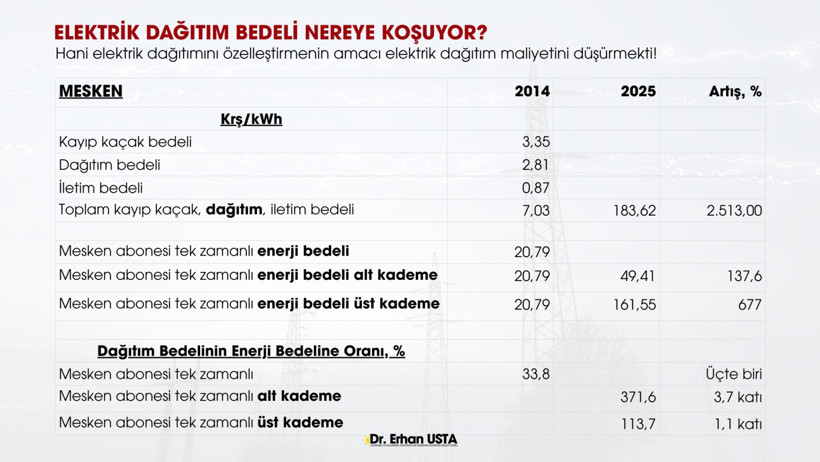 Elektrik ve doğal gaza zam mı geliyor? Enerji kulisleri çalkalanıyor - Resim : 1