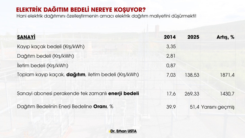 Elektrik ve doğal gaza zam mı geliyor? Enerji kulisleri çalkalanıyor - Resim : 2