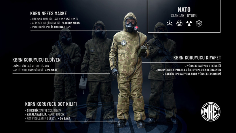 Görünmez tehditlere çelik zırh: MKE sahada - Resim : 1