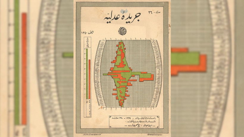 Türkiye'nin ilk Adalet Bakanlığı belgeleri - Resim : 1