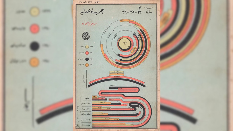 Türkiye'nin ilk Adalet Bakanlığı belgeleri - Resim : 2