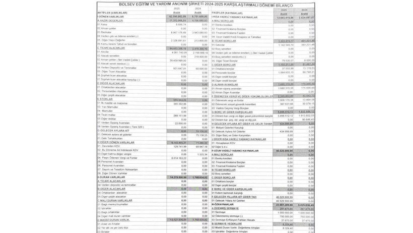 İktidara yakın basın iddia etmişti: BOLSEV gelir-gider tablosunu yayımladı - Resim : 1