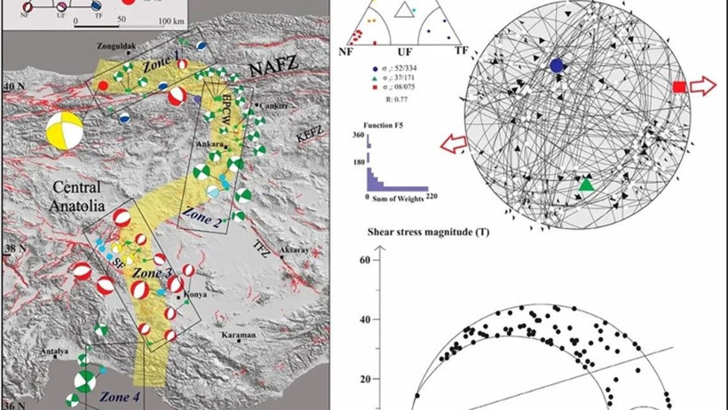 Türkiye ikiye bölünebilir: İlk kez tespit edildi - Resim: 4