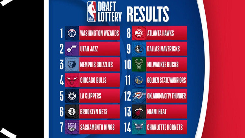 2026 NBA Draft’ında ilk sıra Washington Wizards’ın oldu - Resim : 1
