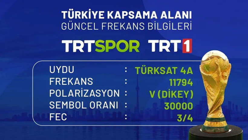 Dünya Kupası maçları şifresiz ekranda: TRT'nin frekans bilgileri açıklandı - Resim : 1
