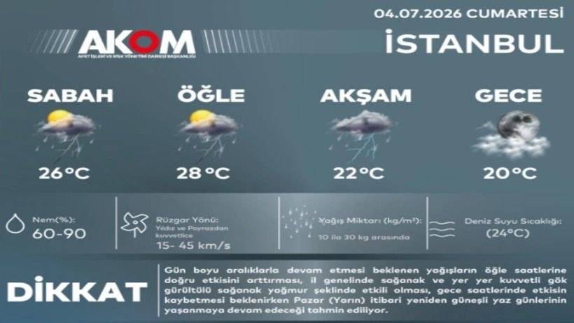 Yaz yağmuru yağdı, İstanbul'u sel bastı...Yollar göle döndü - Resim: 10